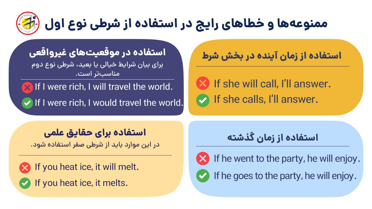 خطا های رایج هنگام استفاده از جملات شرطی نوع اول