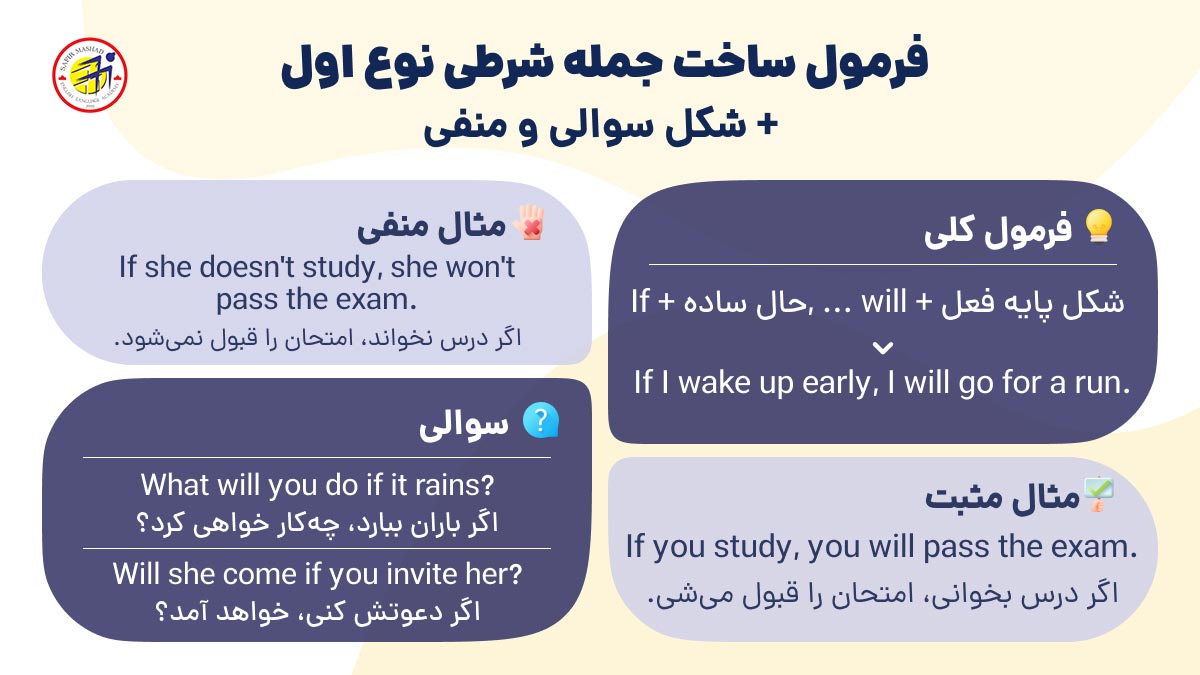 ساختار جملات در شرطی نوع اول