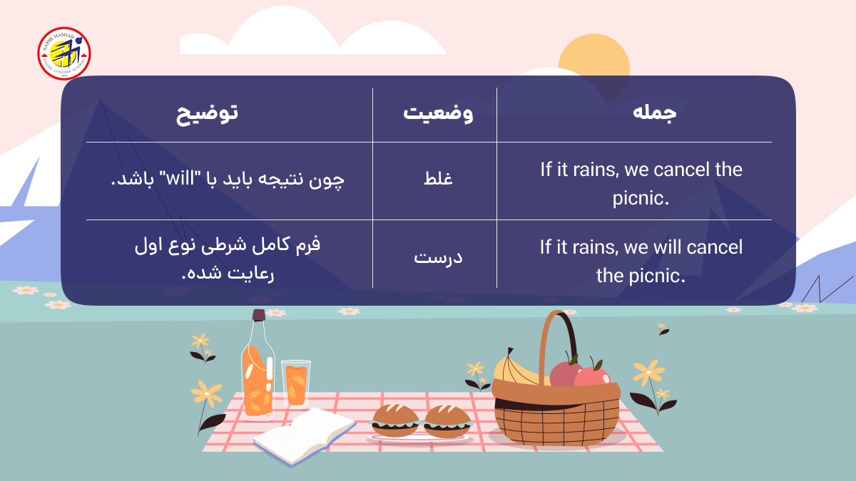 نمونه های درست و غلط از استفاده گرامر شرطی نوع اول