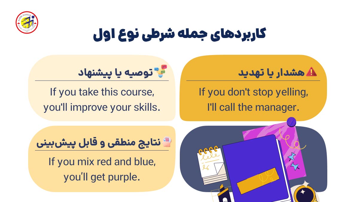 کاربرد گامر شرطی نوع یک در انگلیسی