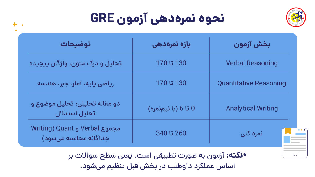 جدول نمره دهی آزمون gre
