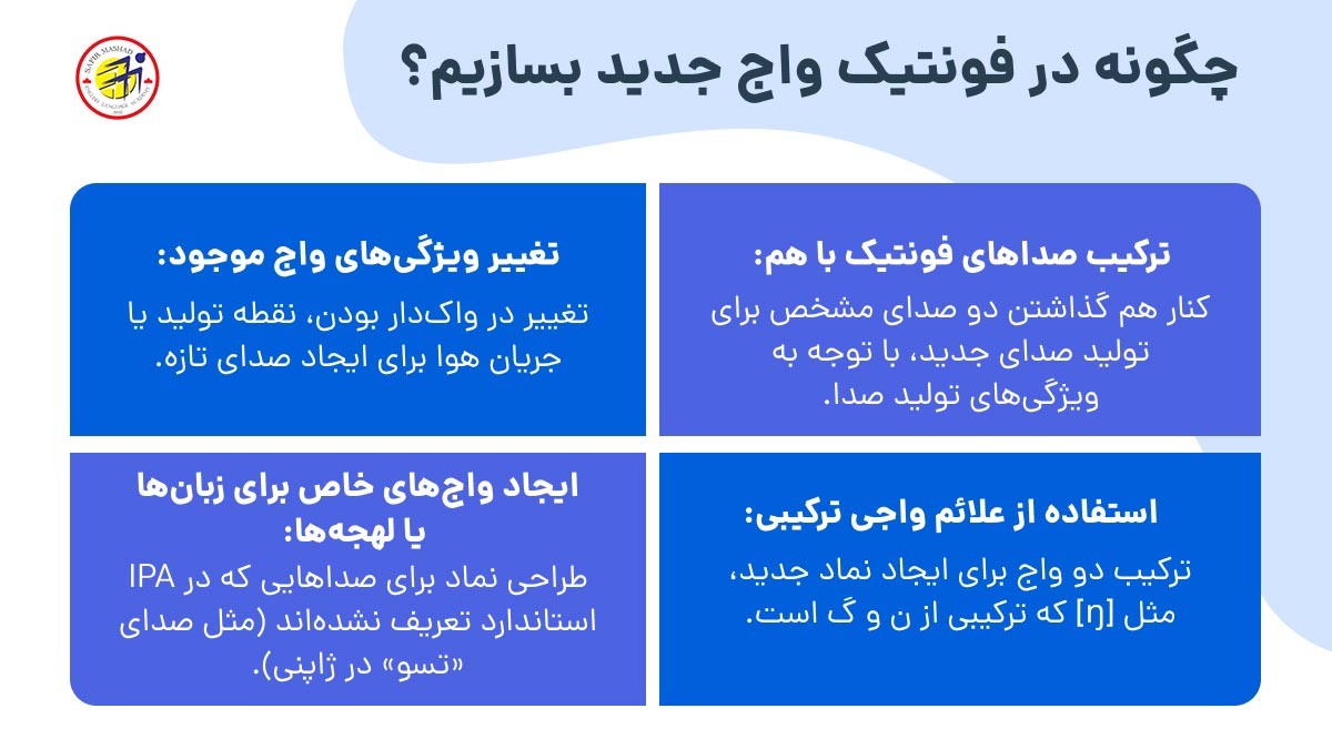 چگونه در فونتیک واج جدید بسازیم
