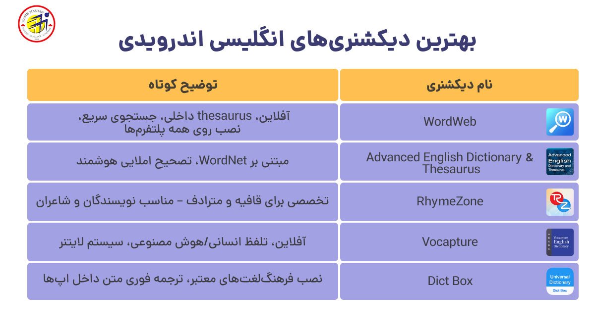 بهترین دیکشنری انگلیسی برای اندروید