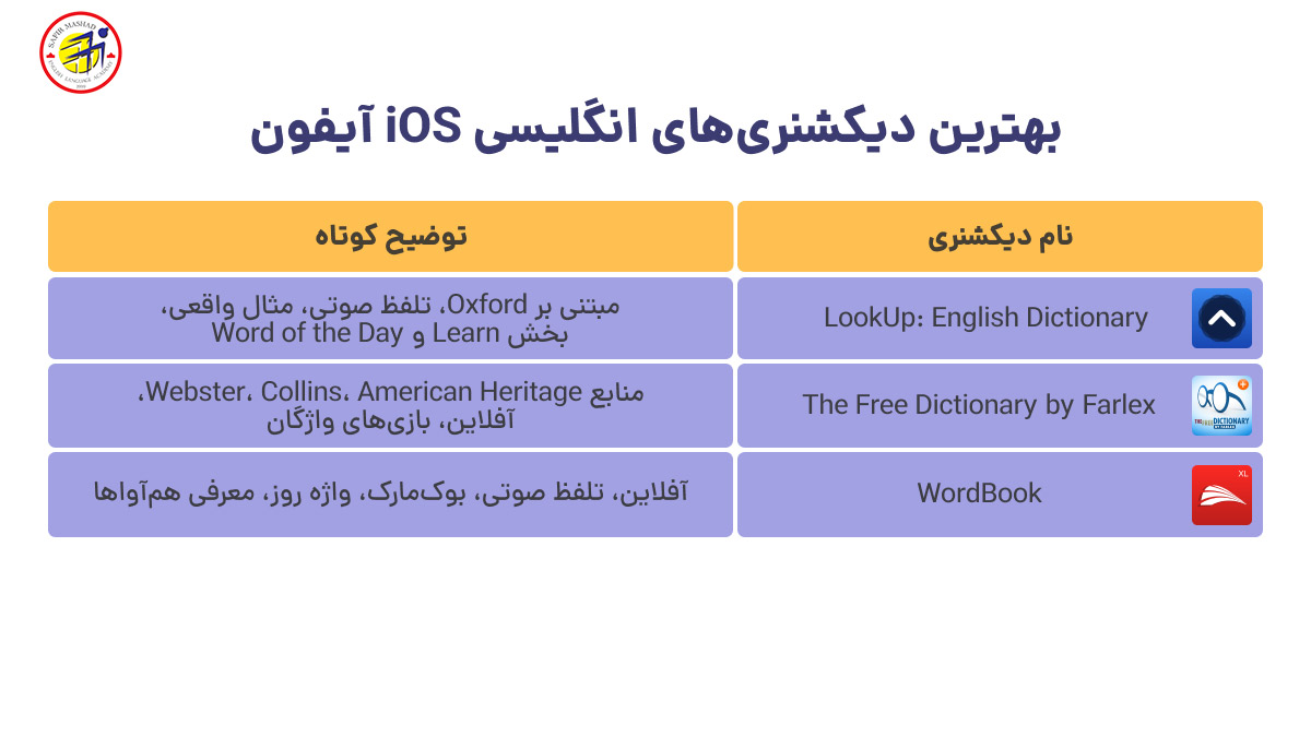 بهترین دیکشنری ها برای ایفون