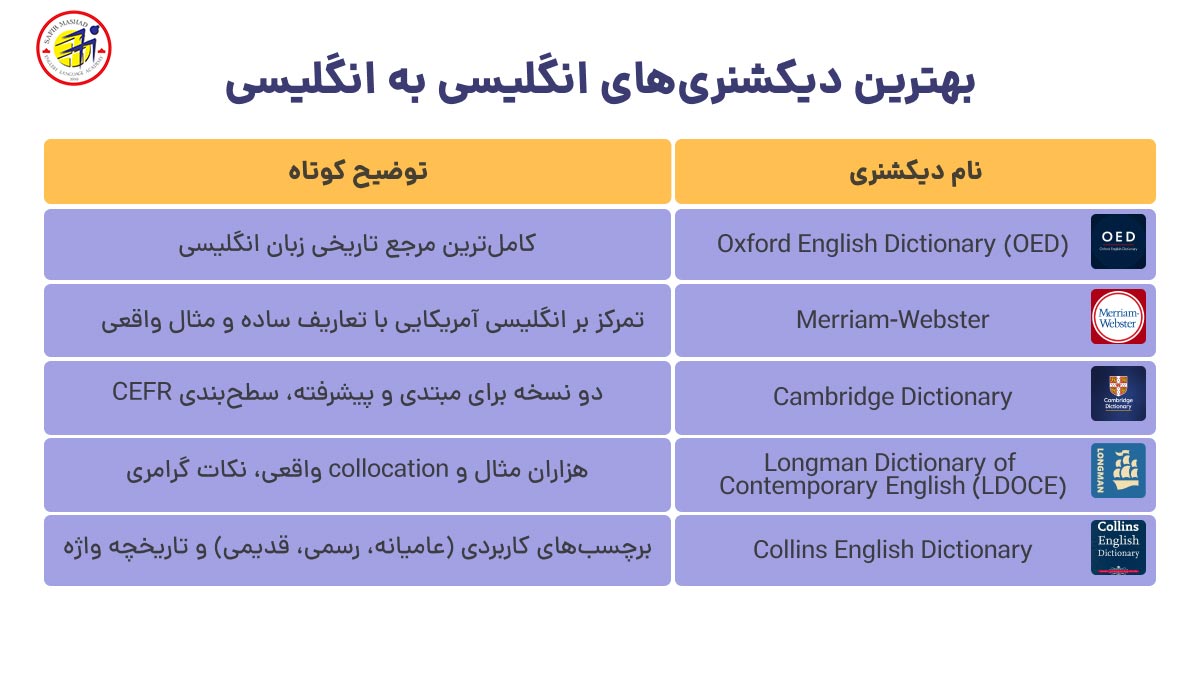 بهترین دیکشنری انگلیسی به انگلیسی