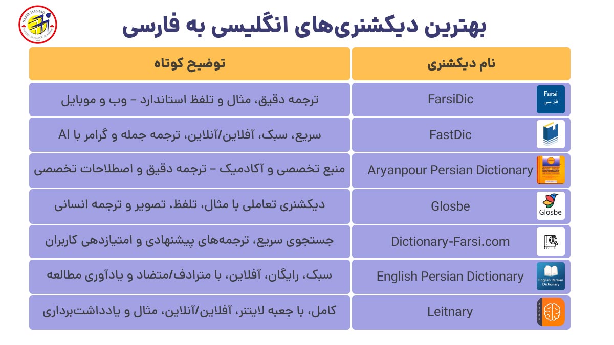 بهترین دیکشنری انگلیسی به فارسی