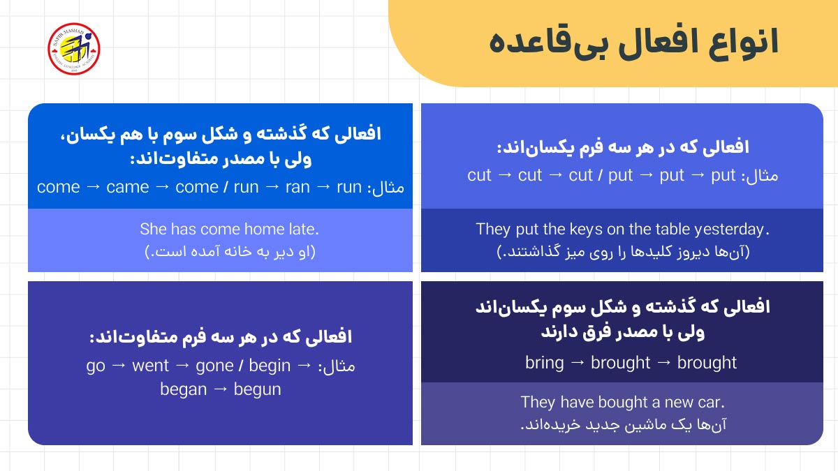 انواع افعال بی قاعده در زبان انگلیسی