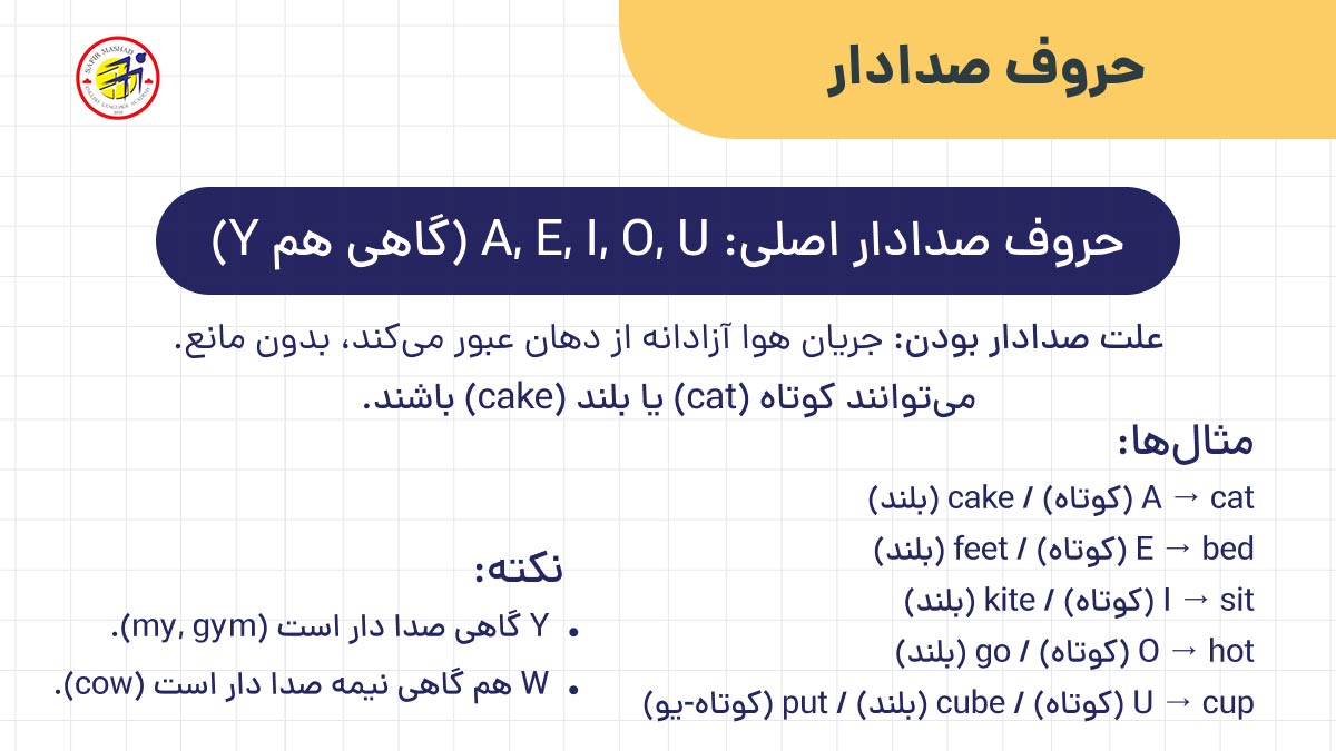 حروف صدا دار چیست؟