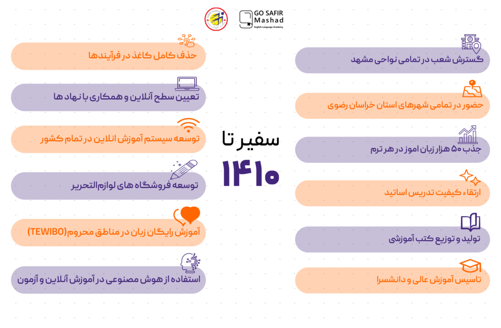 چشم انداز 10 ساله سفیر مشهد