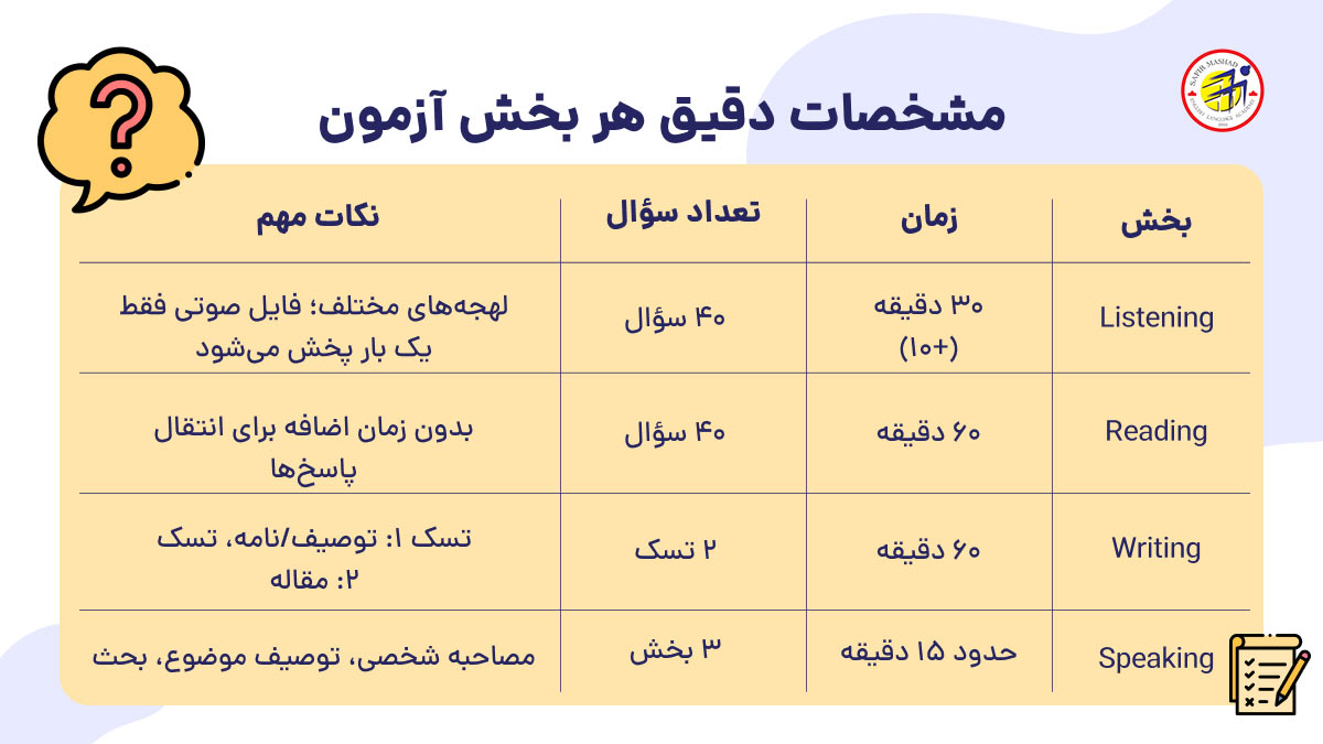 اطلاعات کامل درباره هر بخش آزمون ایلتس به طور مجزا