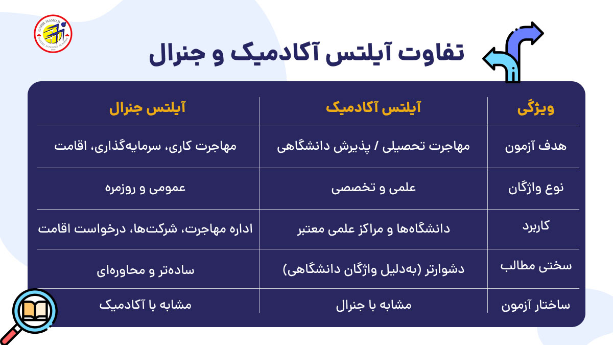 تفاوت ایلتس جنرال و اکادمیک