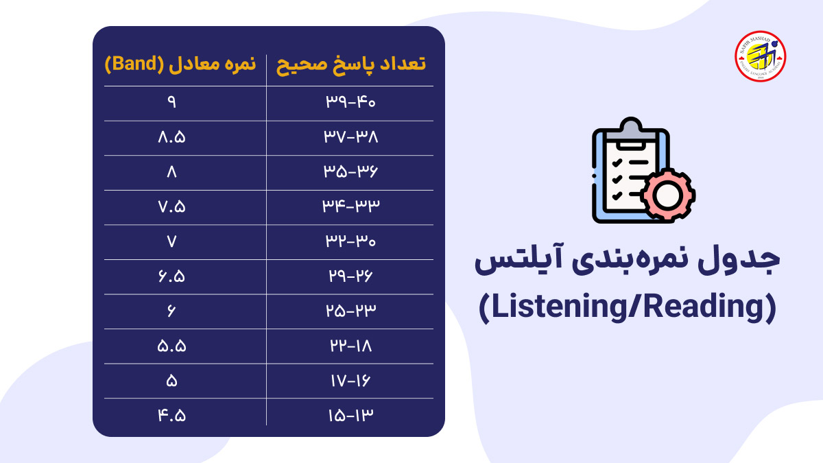 جدول نمره دهی آزمون ایلتس