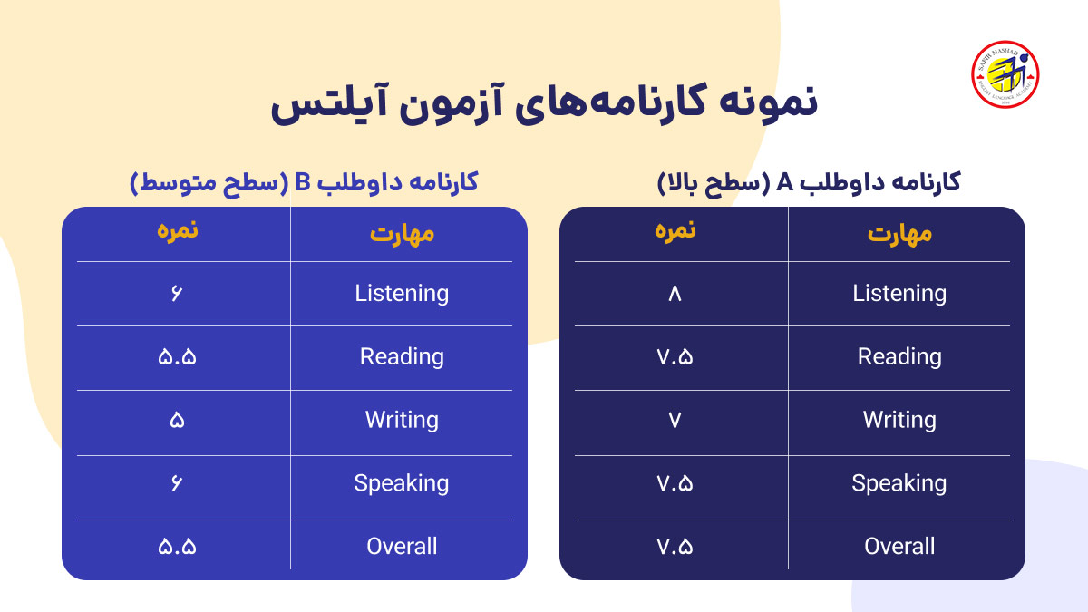نمونه کارنامه ازمون ایلتس