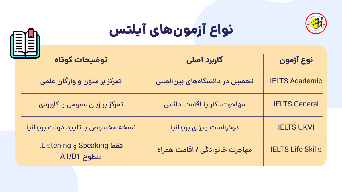 انواع آزمون ایلتس