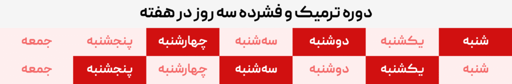 تقویم دوره های انگلیسی ترمیک و فشرده بزرگسالان