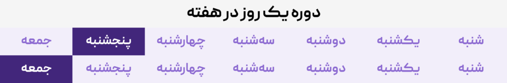 تقویم برگزاری دوره های زبان انگلیسی بزرگسالان