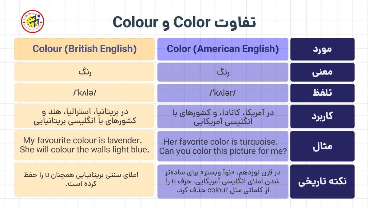 تفاوت color و colour در انگلیسی چیست
