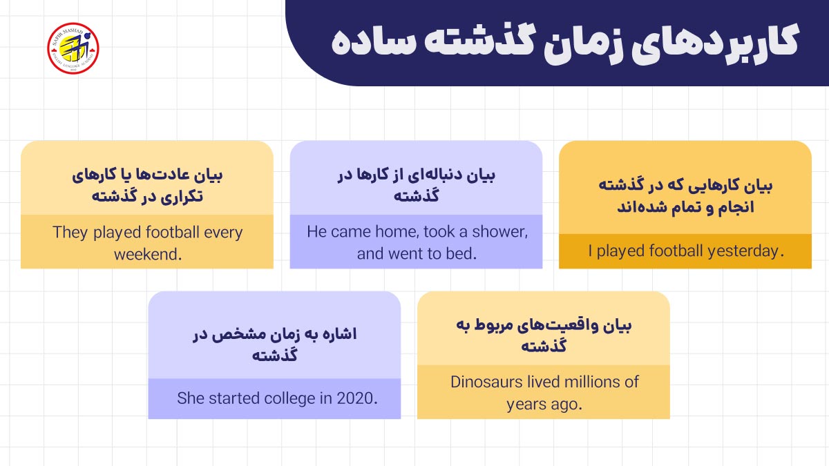کاربرد زمان گذشته ساده