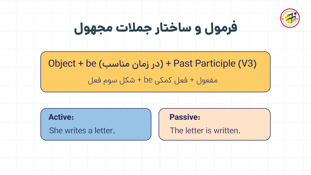 فرمول ساخت جملات مجهول در انگلیسی