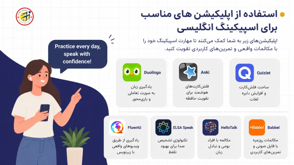اپلیکیشن برای تقویت اسپیکینگ