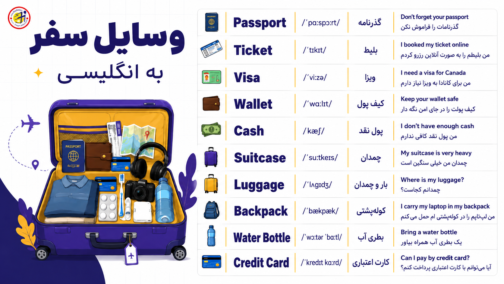 وسایل سفر به انگلیسی