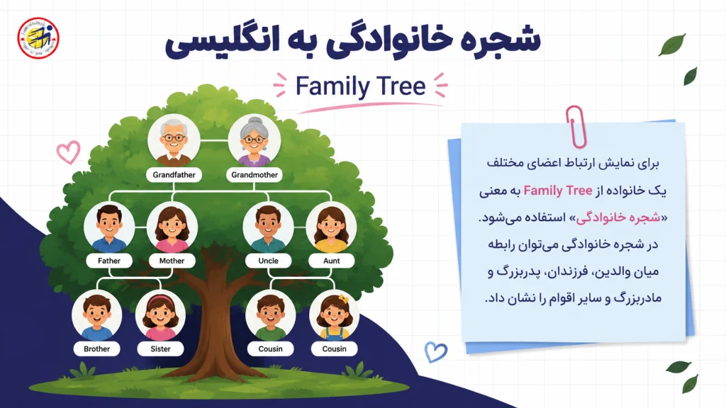 شجره نامه به انگلیسی