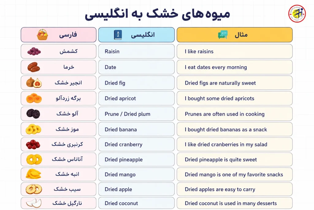 میوه های خشک به انگلیسی