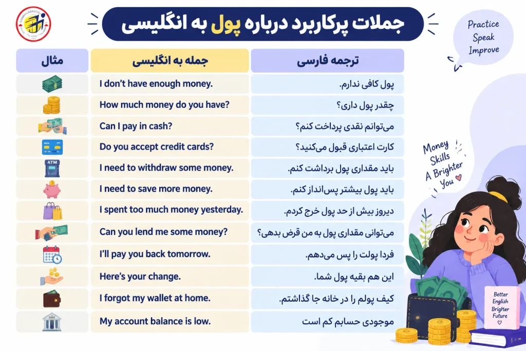 جملات پرکاربرد درباره پول به انگلیسی