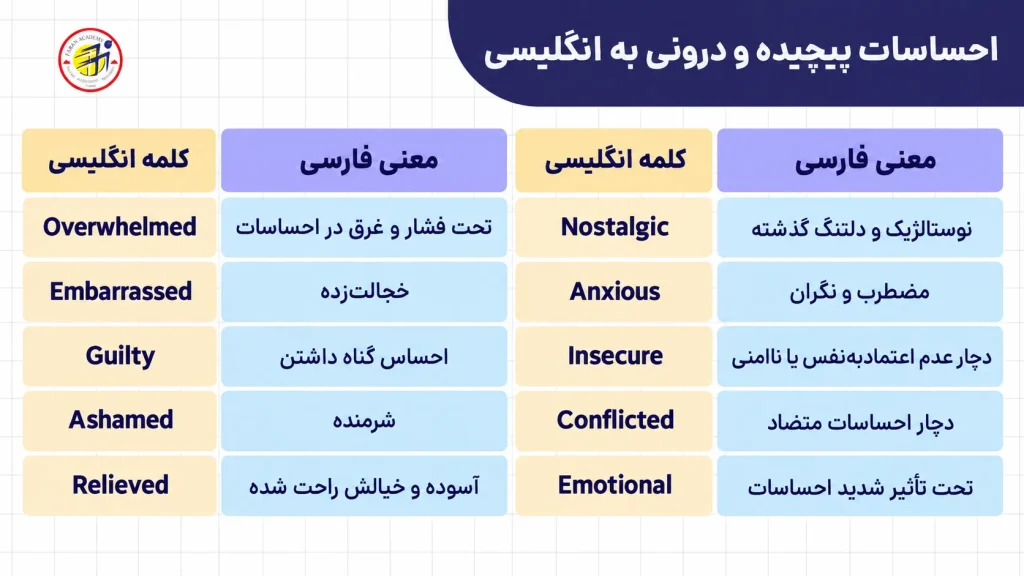 احساسات پیچیده و درونی به انگلیسی