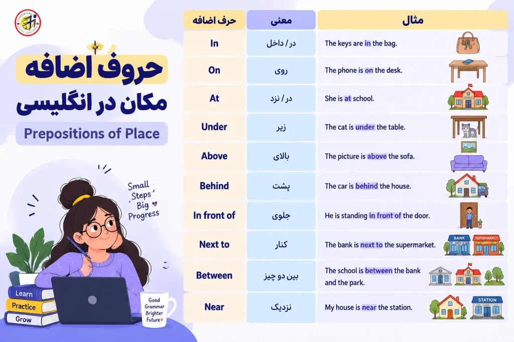 حروف اضافه مکان در انگلیسی