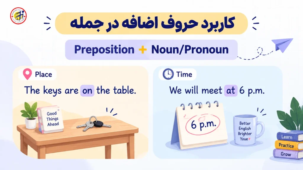 کاربرد حروف اضافه در جمله