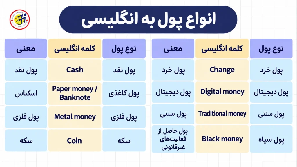 انواع پول به انگلیسی