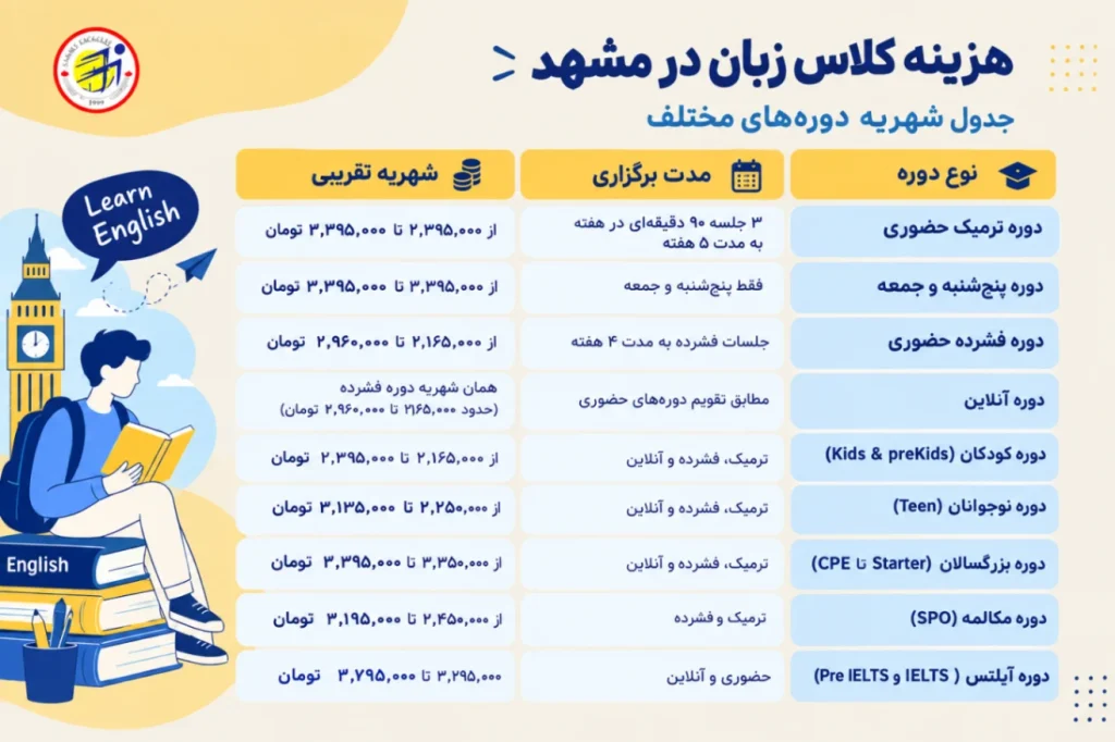 هزینه کلاس زبان سفیر