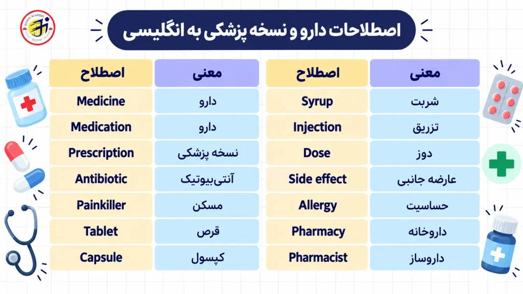 دارو و نسخه به انگلیسی