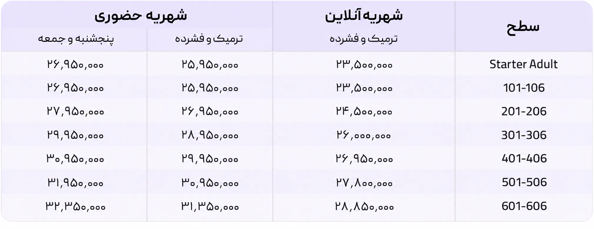 شهریه دوره بزرگسالان
