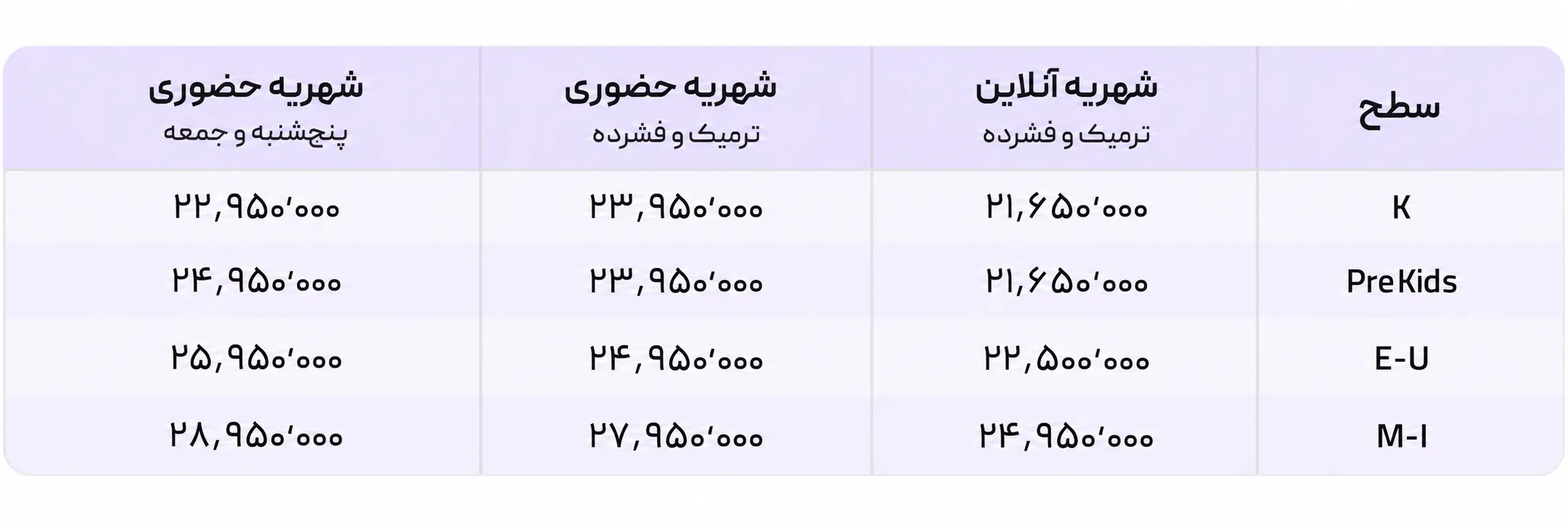 شهریه دوره کودکان