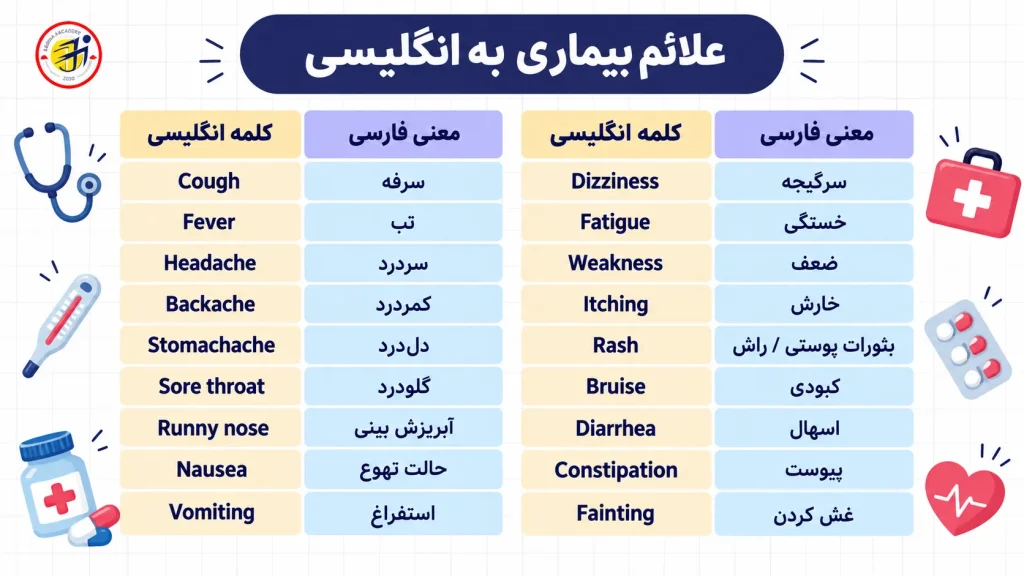 علایم بیماری ها به انگلیسی